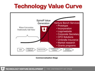 Technology Value Curve

                          Spinoff Value
                           Generation         Venture Bench Services
                                                • Prototype
  Where Universities
Traditionally Add Value
                                                • Incorporation
                                                • Logo/website
                                                • Corporate Secretary
                                                • CFO Solutions
                                                • Umbrella Insurance
                                                • Market research
                                                • Grants programs
            PROOF OF                      COMMERCIAL    MARKET
  IDEA                      PROTOTYPE
            CONCEPT                         LAUNCH     EXPANSION




                          Commercialization Stage
 