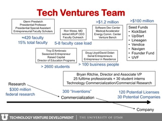 Tech Ventures Team
            Glenn Prestwich                                         >$1.2 million            >$100 million
         Presidential Professor
     Presidential Special Assistant                                 Software Dev Center     Seed Funds
    Entrepreneurial Faculty Scholars         Ron Weiss, MD          Medical Accelerator     • KickStart
                                           retired ARUP CEO        Energy Comm. Center
                                                                                            • UpStart
         ≈420 faculty                       Faculty Outreach          Venture Bench
                                                                                            • Lineagen
       15% total faculty               5-8 faculty case load                                • Vendice
                              Troy D’Ambrosio
                                                                                            • Navigen
                           Seasoned Entrepreneur            Doug Lloyd/David Dolan          • Founder Fund
                                                             Serial Entrepreneurs
                                Raised Capital
                                                           Entrepreneur in Residence
                                                                                            • UVF
                       Director of Education Programs
                                                        > 100 business people
                          > 2600 students
                                                    Bryan Ritchie, Director and Associate VP
                                                  25 fulltime professionals + 30 student interns
  Research                                    Technology Commercialization/Commercial Research
  $300 million                             300 “Inventions”                            120 Potential Licenses
federal research
                                          Commercialization                            30 Potential Companies


                                                                                                Company
 