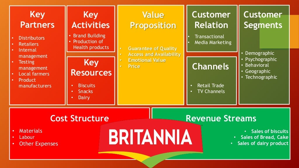 britannia strategic business plan