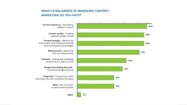 Content Marketing in Europe, 2015 - Statistics & Insights