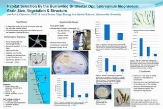 Habitat Selection by the Burrowing Brittlestar Ophiophragmus filograneus:
      Grain Size, Vegetation & Structure
      Lee Ann J. Clements, Ph.D. & Indira Brown; Dept. Biology and Marine Science, Jacksonville University

                    Hypotheses                                                            Experimental Design                              80.00%
                                                                                                                                            70.00%

  O. filograneus prefers to burrow in fine grain sand with   Four grain sizes                                                             60.00%
   the sea grass Halodule wrightii                            (Standard Sand Company, Jacksonville, FL)




                                                                                                                                     Percentage
                                                                                                                                            50.00%
  The attractiveness of sea grass micro-habitat is due to                          Very fine (50/140)                                      40.00%                                                                      Natural sea grass rhizomes (Halodule
   the presence of physical structure.                                                                                                                                                                                  wrightii).
                                                                                    Fine (45/60)                                            30.00%

                                                                                    Medium (30/65)                                          20.00%                                                                     70.00%
 Ophiophragmus filograneus                                                          Coarse (20/30)                                            10.00%
                                                                                                                                                                                                                       60.00%
                                                                                                                                                  0.00%
                                                                                                                                                                        VF                FV                           50.00%
    Family Amphiuridae: the                                  Individual choice arenas




                                                                                                                                                                                                          Percentage
     burrowing brittlestars                                                                                                                 Figure 2. Results of grain size choice experiment to                       40.00%
                                                              12 animals per experiment
  Burrows in sediment 5 - 7 cm                                                                                                             determine differences in preference of finest grain sizes.
                                                              Repeated 4 times, N= 48                                                       The very fine (VF) sediment was significantly preferred                    30.00%
     deep                                                                                                                                   over the fine (F) sediment. (Freidman’s Rank Sums test,
    Patchy distribution                                                                                                                    = 0.05).                                                                   20.00%

    Seagrass communities                                                                                                                                                                                              10.00%
    Collected from Banana River,                                                             Medium                                                           70.00%                                                   0.00%
     FL (28o12’ N, 80o37’ W)                                                                                                                                                                                                        A          VF              B
                                                                                                                                                               60.00%
    Central Disc diameter ~ 1 cm                                                                                                                              50.00%                                    Figure 4. Results of experiment to determine




                                                                                                                                                  Percentage
    Arm length ~ 10 cm                                                                                                                                                                                  preference for structure vs. bare sand. B indicates
                                                                                                                                                               40.00%
                                                                                                                                                                                                         that animals chose to burrow at the border between
                                                                                                                  Fine                                         30.00%                                    the two treatment. The artificial sea grass (A) was
                                                                                   Very                                                                        20.00%                                    significantly preferred over the VF sediment.
                                                                                                                                                                                                         (Freidman’s Rank Sums test, = 0.05).
                                                                                   Fine                                                                        10.00%

                                                                                                         Coarse                                                 0.00%                                                            Conclusions
                                                                                                                                                                        SG       VF            B

                                                                                                                                                  Figure 3. Results of experiment to determine              Patchiness is the result of habitat
                                                                                                                                                  preference for sea grass vs. bare sand. B indicates
                                                                                                                                                                                                                        selection in a heterogeneous
                                                                                   50.00%                                                         that animals chose to burrow at the border between
                                                                                   45.00%                                                         the two treatment. The sea grass (SG) was                             environment
                                                                                                                                                  significantly preferred over the VF sediment.             Grain size is an important determinant
                                                                                   40.00%
                                                                                                                                                  (Freidman’s Rank Sums test, = 0.05).
Collection                                                                         35.00%                                                                                                                               of burrowing site for this brittlestar
                                                                      Percentage




 Banana River, near                                                               30.00%                                                                                                                   Structure, represented by the sea-
   Melbourne, FL (28o12’ N,                                                        25.00%
                                                                                                                                                                                                                        grass Halodule wrightii is also
   80o37’ W)                                                                       20.00%
                                                                                                                                                                                                                        important for this organism
 Salinity 24 ppt.                                                                 15.00%
 Natural Sediment 0.15 cm                                                         10.00%
   sieve                                                                            5.00%
                                                                                    0.00%
Lab holding conditions                                                                        VF          F
                                                                                                          V       M            C
                                                                                                                                                                                                           Other submerged vegetative structures
 Ten-gallon aquaria                                                                                                                        Artificial sea grass
 2- inch deep natural sediment                                     Figure 1. Results of first grain size choice experiment. Lines          rhizomes made from                                             (the macro alga Caulerpa) may also be
                                                                    connect treatments that were not significantly different                ribbon and string.                                             attractive as a structural component of the
 Seawater at 24 ppt                                                (Freidman’s Rank Sums test, = 0.05).
 24 hours                                                                                                                                                                                                 habitat.
 