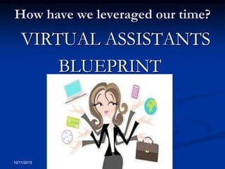 How have we leveraged our time?
VIRTUAL ASSISTANTS
BLUEPRINT
10/11/2015
 