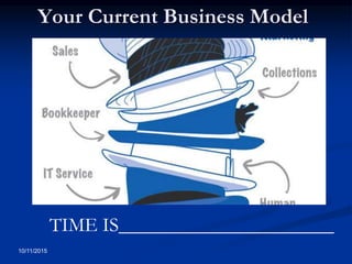 Your Current Business Model
10/11/2015
TIME IS______________________
 
