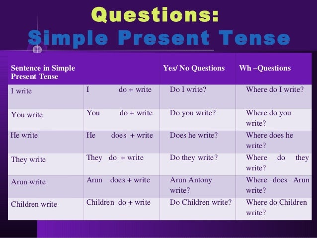 Write present simple questions where you. Презент симпл. present simple вопросы. вопросы в презент симпл. вопросы what simple.