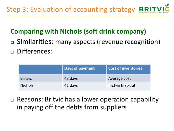 Evaluating trading strategies harvey liu