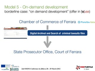 Model 5 - On-demand development
borderline case: “on demand development” (offer in reuse)


         Chamber of Commerce o...