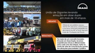 União de Gigantes levando
emoção em dose dupla
em mais de 10 etapas.
DESAFIO
Oferecer ao público (dealers,
clientes VIP, executivos, colaboradores
e parceiros) uma boa experiência
de marca no HC e Truck Test em
mais de 10 etapas da Ftruck.
RESULTADO
Por meio de um conceito inovador,
Emoção em Dose Dupla, levamos
experiências únicas e diferenciadas
para cada uma das etapas, tanto no
ponto de vista de comunicação quanto
em ativações para entreter o público.
 