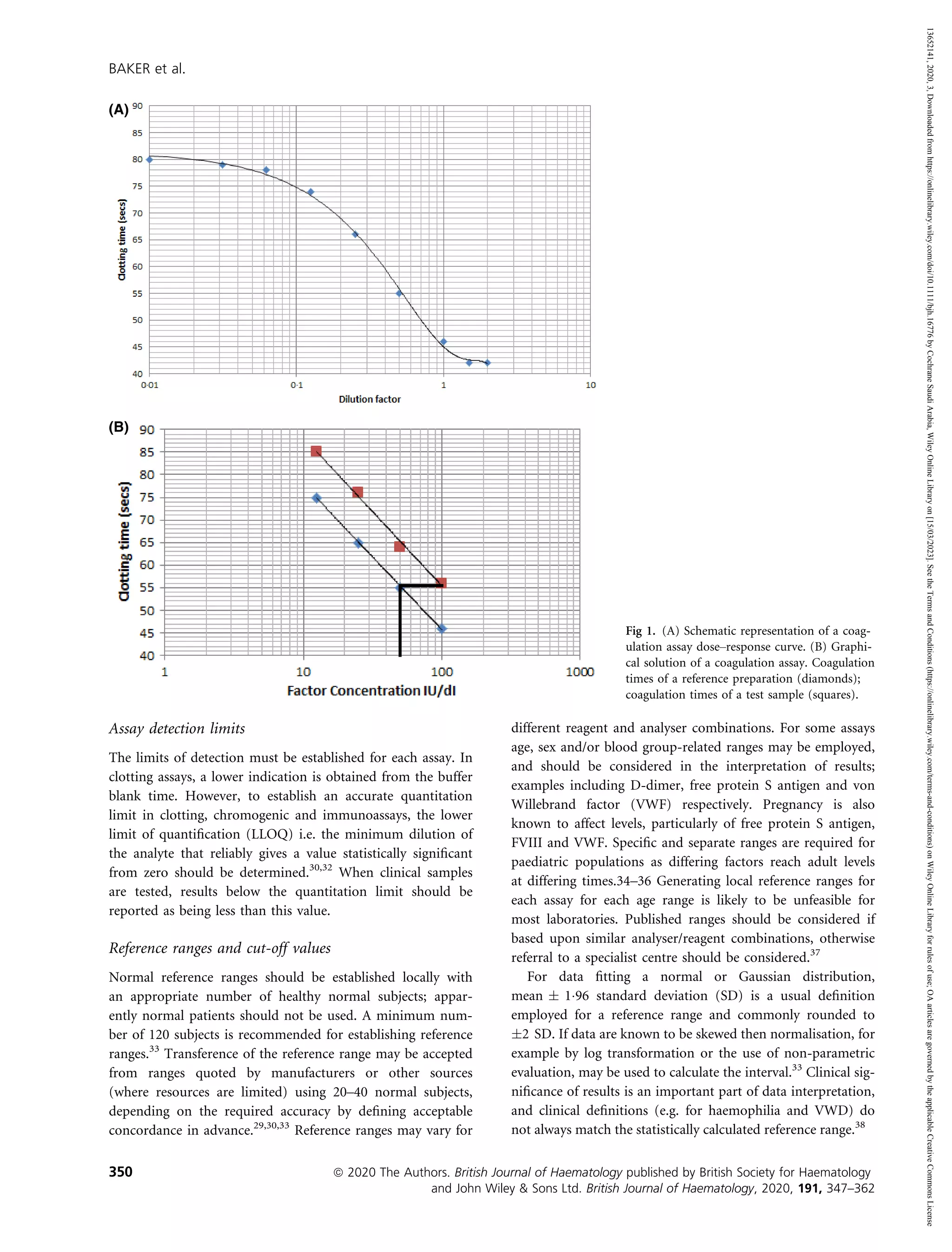 Br J Haematol 2020 Baker Guidelines on the laboratory aspects of