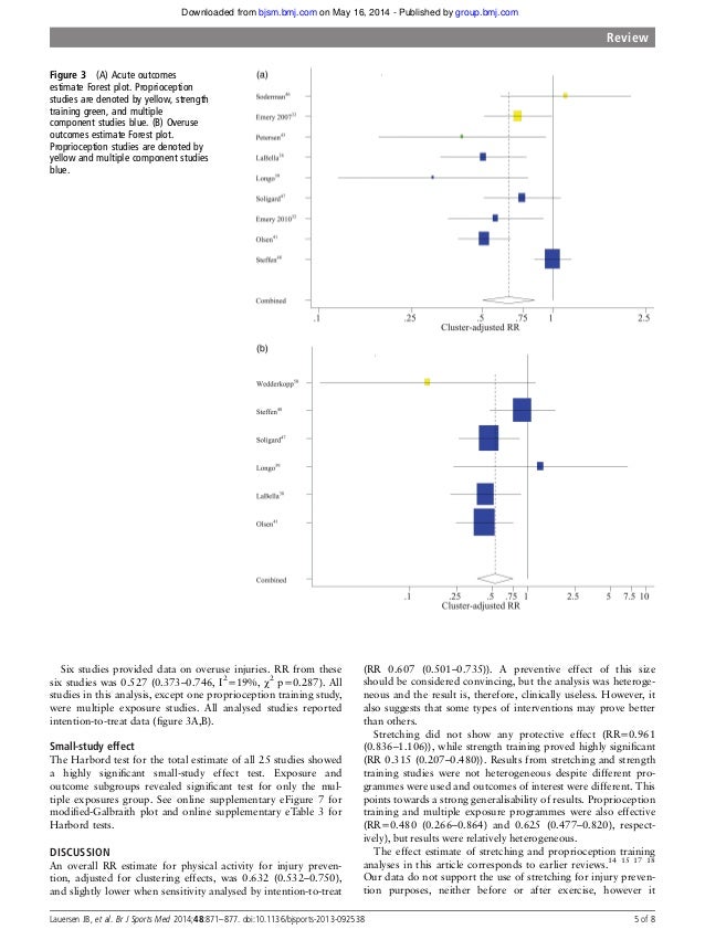 Br j sports med 2014 effectiveness of exercise interventions