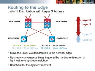BRK-135T 
CCNA Switching © 2008 Cisco Systems, Inc. All rights reserved. Cisco Public 14 
Routing to the Edge Layer 3 Distribution with Layer 3 Access 
ƒ 
Move the Layer 2/3 demarcation to the network edge 
ƒ 
Upstream convergence times triggered by hardware detection of light lost from upstream neighbor 
ƒ 
Beneficial for the right environment 
10.1.20.0 
10.1.120.0 
VLAN 20 Data 
VLAN 120 Voice 
VLAN 40 Data 
VLAN 140 Voice 
10.1.40.0 
10.1.140.0 
EIGRP/OSPF 
EIGRP/OSPF 
GLBP ModelSiSiSiSi 
Layer 3 
Layer 2 
Layer 3 
Layer 2 
EIGRP/OSPF 
EIGRP/OSPF  