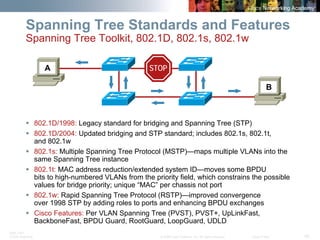 BRK-135T 
CCNA Switching © 2008 Cisco Systems, Inc. All rights reserved. Cisco Public 28 
Spanning Tree Standards and Features Spanning Tree Toolkit, 802.1D, 802.1s, 802.1w 
ƒ 
802.1D/1998:Legacy standard for bridging and Spanning Tree (STP) 
ƒ 
802.1D/2004:Updated bridging and STP standard; includes 802.1s, 802.1t, and 802.1w 
ƒ 
802.1s:Multiple Spanning Tree Protocol (MSTP)—maps multiple VLANs into the same Spanning Tree instance 
ƒ 
802.1t:MAC address reduction/extended system ID—moves some BPDU bits to high-numbered VLANs from the priority field, which constrains the possible values for bridge priority; unique “MAC”per chassis not port 
ƒ 
802.1w:Rapid Spanning Tree Protocol (RSTP)—improved convergence over 1998 STP by adding roles to ports and enhancing BPDU exchanges 
ƒ 
Cisco Features:Per VLAN Spanning Tree (PVST), PVST+, UpLinkFast, BackboneFast, BPDU Guard, RootGuard, LoopGuard, UDLD 
A 
B 
STOP  