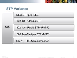 BRK-135T 
CCNA Switching © 2008 Cisco Systems, Inc. All rights reserved. Cisco Public 29 
STP Variance 
DEC STP pre-IEEE 
802.1t—802.1d maintenance 
IEEE 
802.1w—Rapid STP (RSTP) 
802.1D—Classic STP 
802.1s—Multiple STP (MST)  