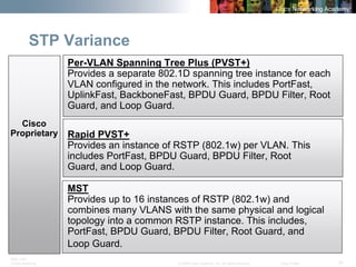 BRK-135T 
CCNA Switching © 2008 Cisco Systems, Inc. All rights reserved. Cisco Public 31 
STP Variance 
Per-VLAN Spanning Tree Plus (PVST+) Provides a separate 802.1D spanning tree instance for each VLAN configured in the network. This includes PortFast, UplinkFast, BackboneFast, BPDU Guard, BPDU Filter, Root Guard, and Loop Guard. 
MST Provides up to 16 instances of RSTP (802.1w) and combines many VLANS with the same physical and logical topology into a common RSTP instance. This includes, PortFast, BPDU Guard, BPDU Filter, Root Guard, and Loop Guard. 
Cisco Proprietary 
Rapid PVST+ Provides an instance of RSTP (802.1w) per VLAN. This includes PortFast, BPDU Guard, BPDU Filter, Root Guard, and Loop Guard.  