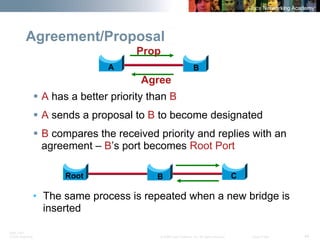 BRK-135T 
CCNA Switching © 2008 Cisco Systems, Inc. All rights reserved. Cisco Public 44 
Agreement/Proposal 
A 
B 
C 
B 
Root 
ƒ 
Ahas a better priority than B 
ƒ 
Asends a proposal to Bto become designated 
ƒ 
Bcompares the received priority and replies with an agreement –B’s port becomes Root Port 
• 
The same process is repeated when a new bridge is inserted 
Prop 
Agree  