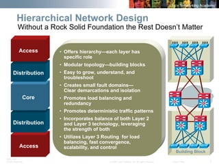BRK-135T 
CCNA Switching © 2008 Cisco Systems, Inc. All rights reserved. Cisco Public 7 
SiSiSiSiSiSiSiSiSiSiSiSi 
Hierarchical Network Design 
Building Block 
Access 
Distribution 
Core 
Distribution 
Access• 
Offers hierarchy—each layer has specific role 
• 
Modular topology—building blocks 
• 
Easy to grow, understand, and troubleshoot 
• 
Creates small fault domains— Clear demarcations and isolation 
• 
Promotes load balancing and redundancy 
• 
Promotes deterministic traffic patterns 
• 
Incorporates balance of both Layer 2 and Layer 3 technology, leveraging the strength of both• 
Utilizes Layer 3 Routing for load balancing, fast convergence, scalability, and control 
Without a Rock Solid Foundation the Rest Doesn’t Matter  