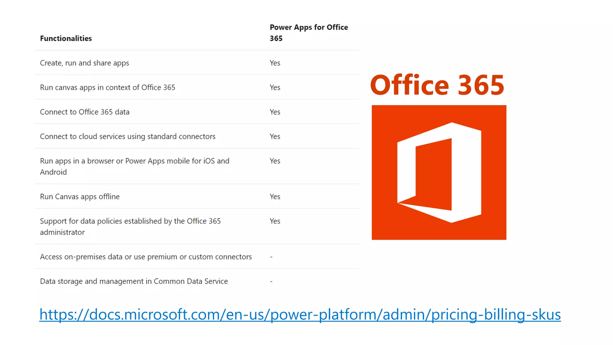 Office 365
https://docs.microsoft.com/en-us/power-platform/admin/pricing-billing-skus
 