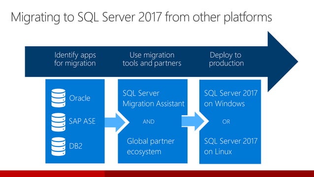 BRK2045_Upgrade-SQL-Server-2017-On-Prem-IaaS-and-PaaS_final.pptx image.