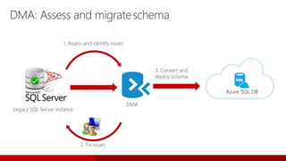 BRK2045_Upgrade-SQL-Server-2017-On-Prem-IaaS-and-PaaS_final.pptx