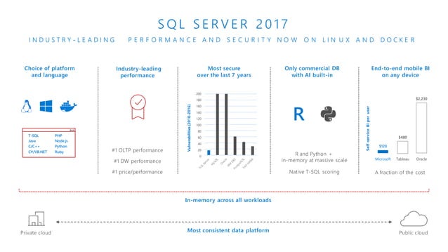 BRK2045_Upgrade-SQL-Server-2017-On-Prem-IaaS-and-PaaS_final.pptx