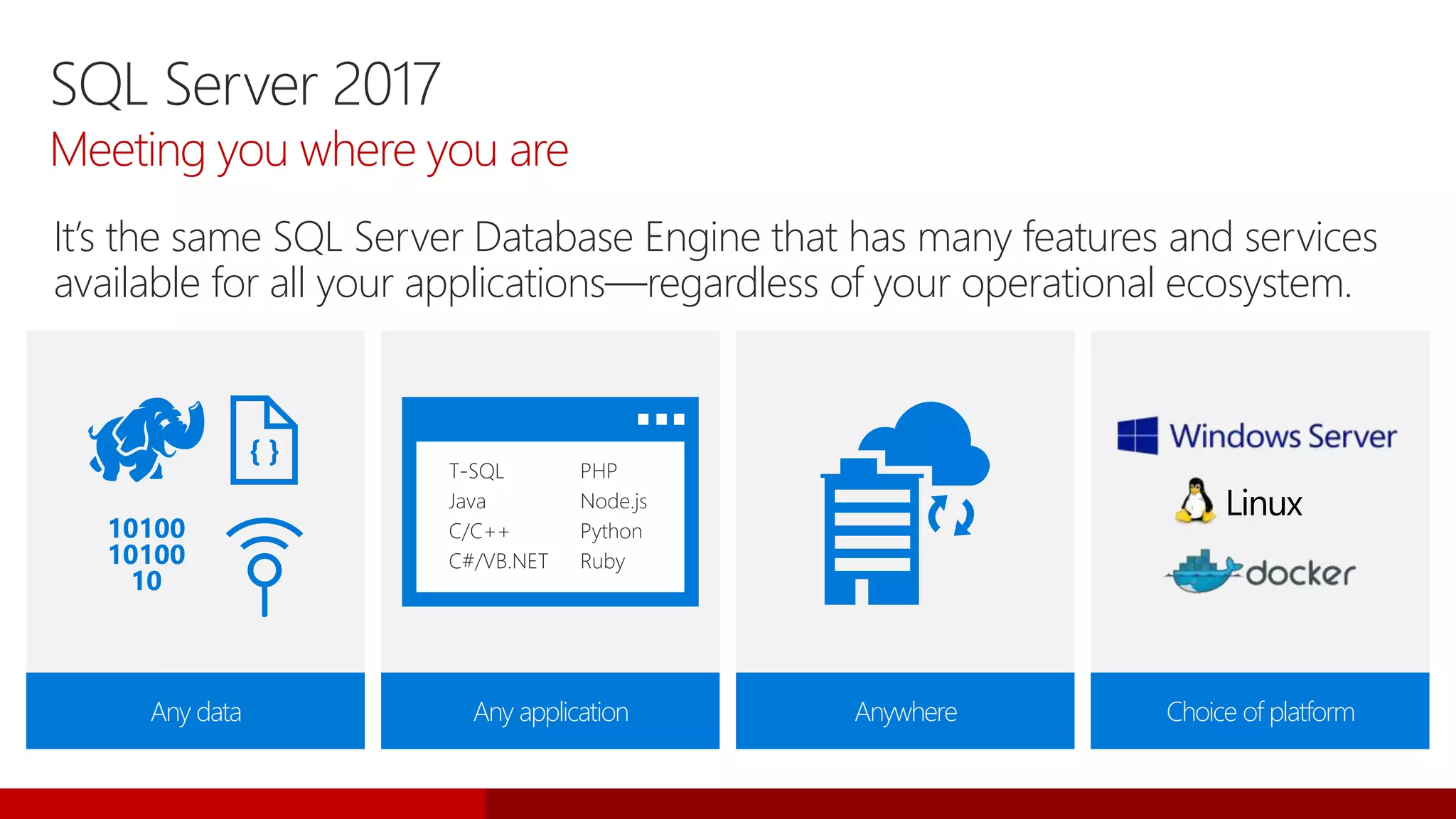 SQL Server 2017
Meeting you where you are
It’s the same SQL Server Database Engine that has many features and services
available for all your applications—regardless of your operational ecosystem.
Linux
Any data Any application Anywhere Choice of platform
T-SQL
Java
C/C++
C#/VB.NET
PHP
Node.js
Python
Ruby
10100
10100
10
{ }
 
