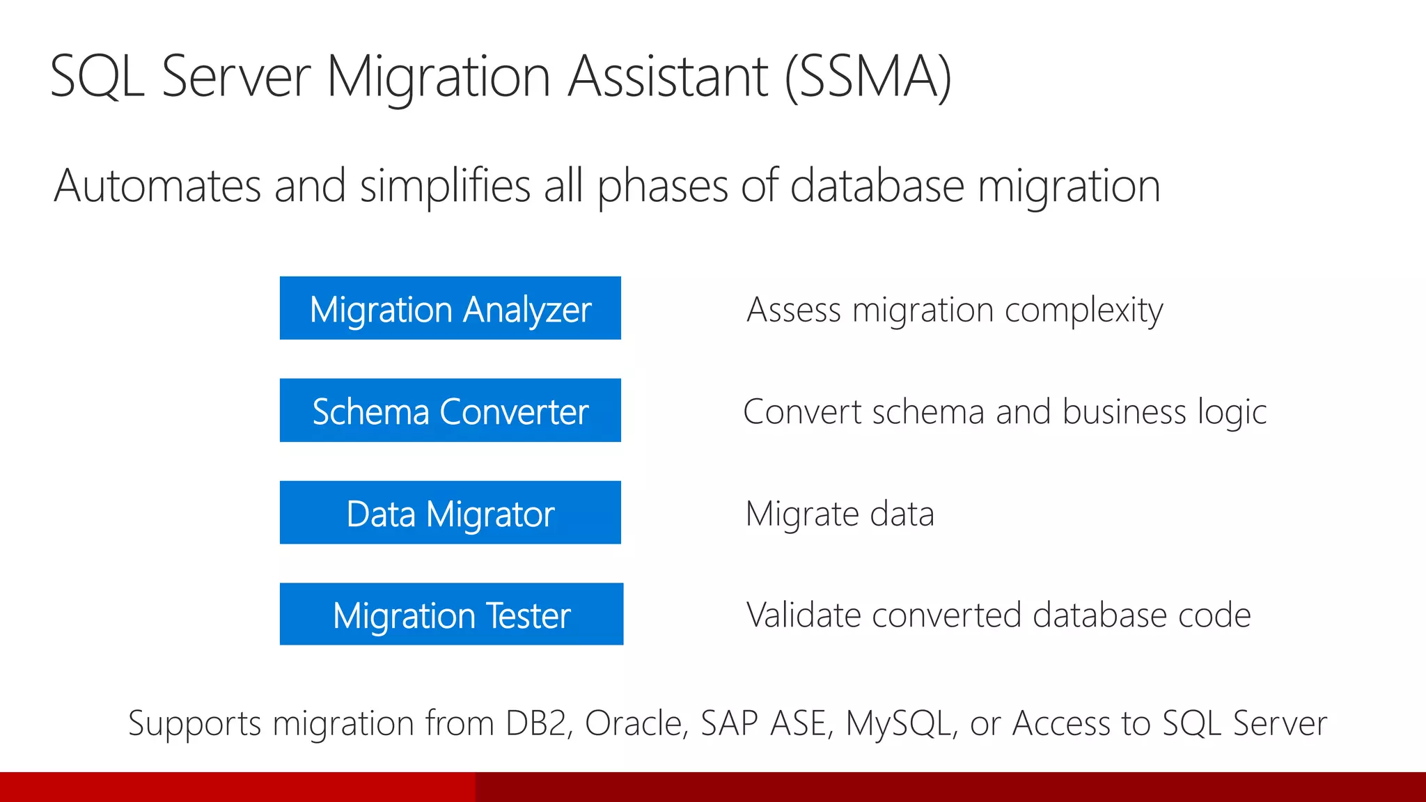 SQL Server Migration Assistant (SSMA)
Automates and simplifies all phases of database migration
Assess migration complexityMigration Analyzer
Convert schema and business logicSchema Converter
Migrate dataData Migrator
Supports migration from DB2, Oracle, SAP ASE, MySQL, or Access to SQL Server
Validate converted database codeMigration Tester
 