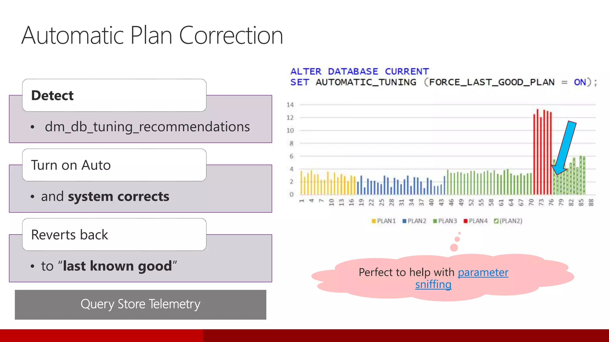 Automatic Plan Correction
• dm_db_tuning_recommendations
Detect
• and system corrects
Turn on Auto
• to “last known good”
Reverts back
Perfect to help with parameter
sniffing
Query Store Telemetry
 