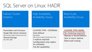 Brk2051 sql server on linux and docker | PPTX