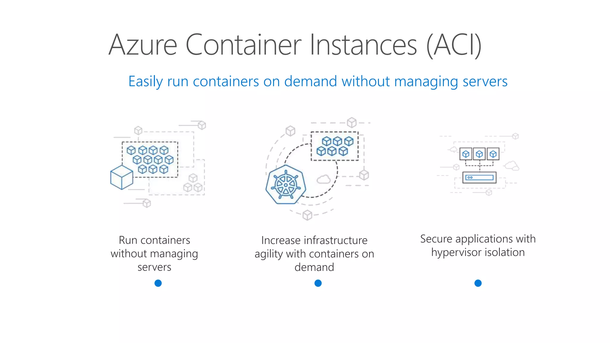 Azure App Modernization Packages – QOIBYX