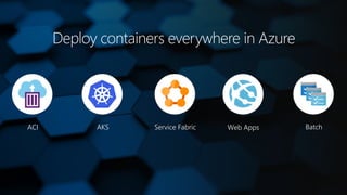 ACI BatchService FabricAKS Web Apps
 