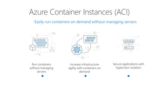 Azure Container Instances (ACI)
Easily run containers on demand without managing servers
Increase infrastructure
agility with containers on
demand
Secure applications with
hypervisor isolation
Run containers
without managing
servers
 