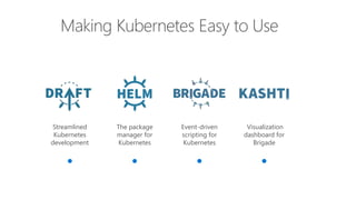 Making Kubernetes Easy to Use
Streamlined
Kubernetes
development
The package
manager for
Kubernetes
Event-driven
scripting for
Kubernetes
Visualization
dashboard for
Brigade
 