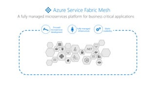 Fully-managed
infrastructure
Elastic
scalability
</>
Azure Service Fabric Mesh
.NET
</>
Focused
microservices
development
 