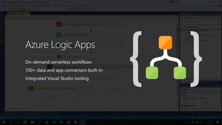 Azure Logic Apps
On-demand serverless workflows
100+ data and app connectors built-in
Integrated Visual Studio tooling
 