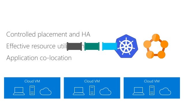 App Modernization With Microsoft Azure App Modernization With Microsoft Azure