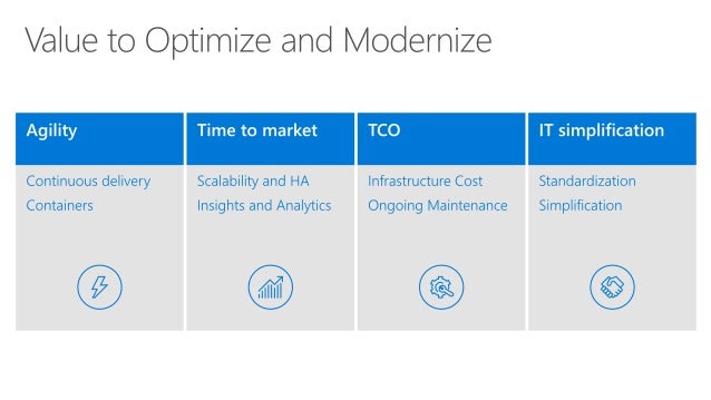 App Modernization With Microsoft Azure App Modernization With Microsoft Azure
