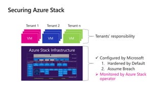 Architecting and Building Hybrid Cloud Apps for Azure and Azure Stack ...