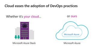 Architecting and Building Hybrid Cloud Apps for Azure and Azure Stack ...
