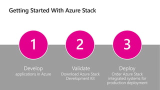 Architecting and Building Hybrid Cloud Apps for Azure and Azure Stack ...
