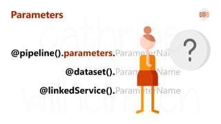 Parameters
@pipeline().parameters.
@dataset().
@linkedService().
ParameterName
ParameterName
ParameterName
 