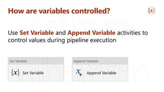 How are variables controlled?
Set Variable Append Variable
 