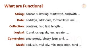 What are Functions?
String:
Date:
Collection:
Logical:
Conversion:
Math:
concat, substring, startswith, endswith …
adddays, addhours, formatDateTime …
co s, f s , s , g h …
f, , o , qu s, ss, g …
createArray, y, jso , xm , …
add, sub, mul, v, m , m x, mo , …
 