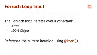 ForEach Loop Input
@item()
 
