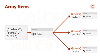 Array Items
o ch
o ch
o y
o y
o y
o y
o y
o y
@item()
parts
@item()
colors
@item()
sets
 