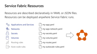 Azure Service Fabric: The road ahead for microservices