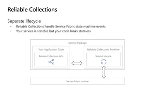 Azure Service Fabric: The road ahead for microservices