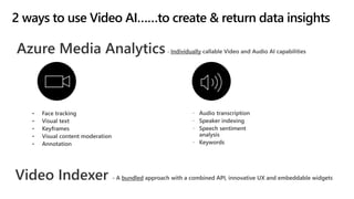 2 ways to use Video AI……to create & return data insights
 