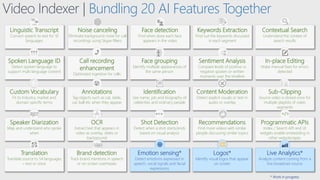 * Work in progress
Linguistic Transcript
Convert speech to text for 10
languages
Face detection
Find when does each face
appears in the video
Video Indexer | Bundling 20 AI Features Together
Contextual Search
Understand the context of
search results
Keywords Extraction
Find out the keywords discussed
in each segment
Noise canceling
Eliminate background noise for call
recordings using Skype filters
In-place Editing
Make manual fixes for errors
detected
Face grouping
Identify multiple appearances of
the same person
Call recording
enhancement
Optimized ingestion for calls
Sentiment Analysis
Compare levels of positive vs
negative spoken or written
moments over the timeline
Spoken Language ID
Detect spoken language to
support multi language content
Annotations
Tag objects such as cat, table,
car, ball etc when they appear
Identification
See name, job and biography of
celebrities and ordinary people
Content Moderation
Detect explicit visuals or text in
audio or overlay
Sub-Clipping
Source video is stored once for
multiple playlists of video
segments
Custom Vocabulary
Fit to Industry, market and
domain specific terms
OCR
Extract text that appears in
video as overlay, slides or
background
Shot Detection
Detect when a shot starts/ends
based on visual analysis
Recommendations
Find more videos with similar
people discussing similar topics
Programmatic APIs
Index / Search API and UI
widgets enable embedding in
other website/apps
</>
Speaker Diarization
Map and understand who spoke
when
Brand detection
Track brand mentions in speech
or on screen overheads
Translation
Translate source to 54 languages
– text or voice
Live Analytics*
Analyze content coming from a
live broadcast source
Emotion sensing*
Detect emotions expressed in
speech, vocal signals and facial
expressions
Logos*
Identify visual logos that appear
on screen
 