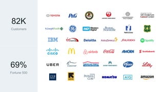 82K
Customers
69%
Fortune 500
 