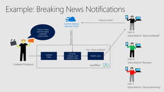 Content Delivery
Network (CDN)
 