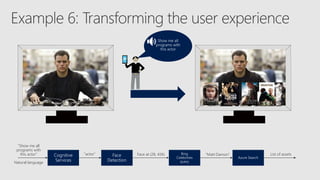 “Show me all
programs with
this actor” “actor” Face at (28, 456) “Matt Damon” List of assets
Natural language
 